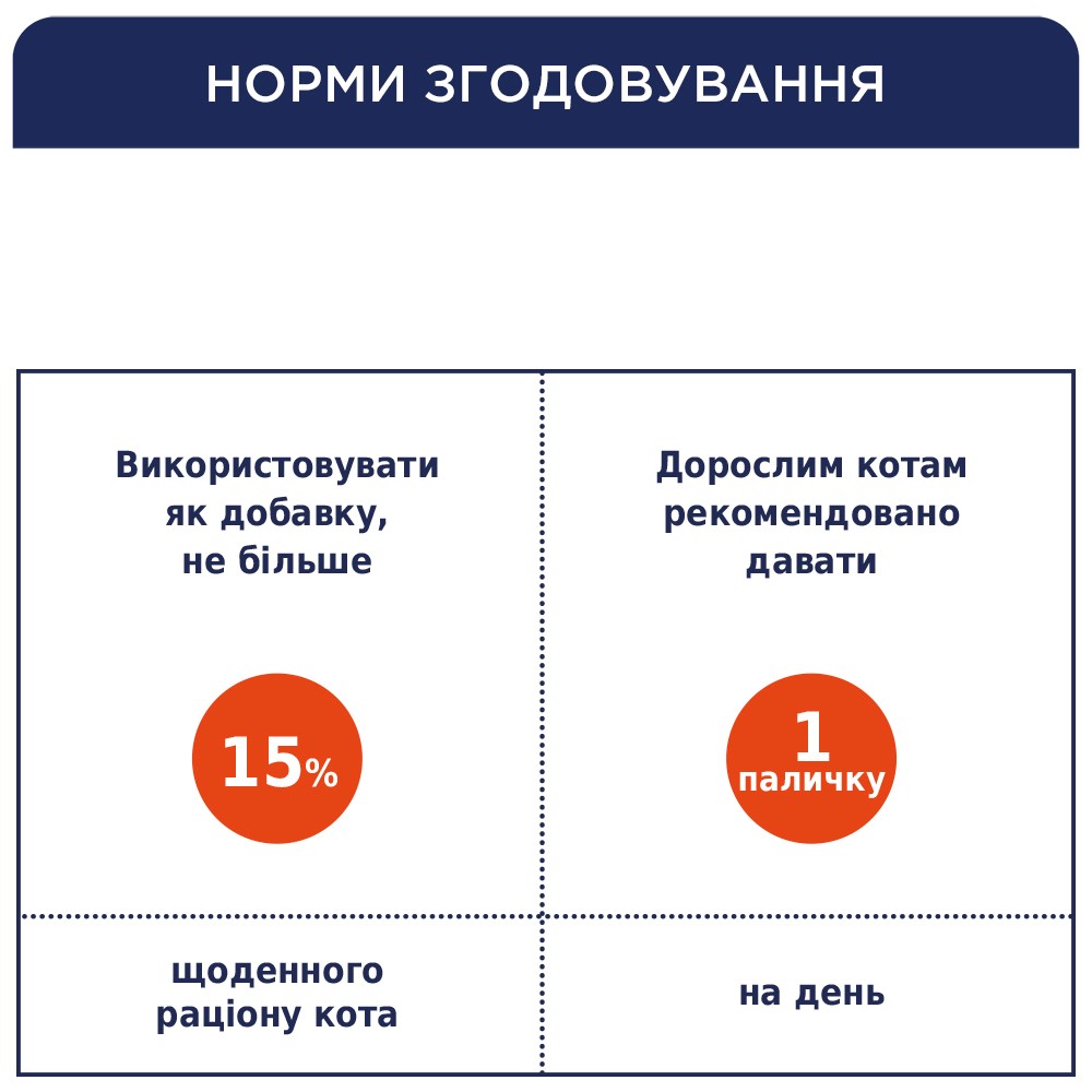 Лакомства для кошек Club 4 Paws Premium 5 г - индейка и ягненок