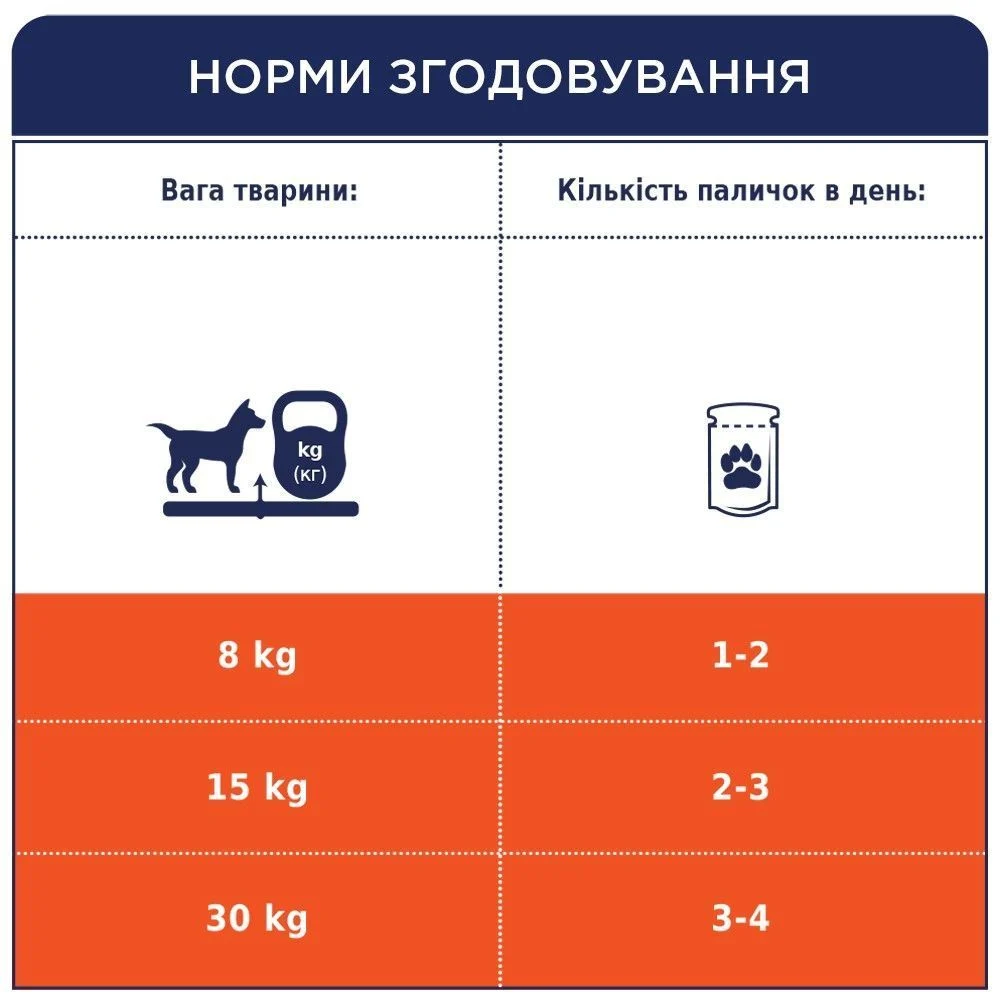 Ласощі для собак Club 4 Paws Sensitive 12 г - лосось