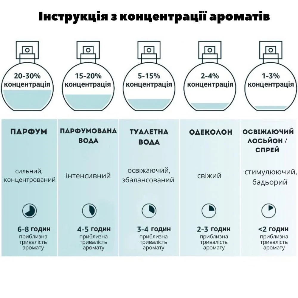 Menforsan Strawberry одеколон для собак 125 мл - полуниця Menforsan Strawberry одеколон для собак 125 мл - полуниця