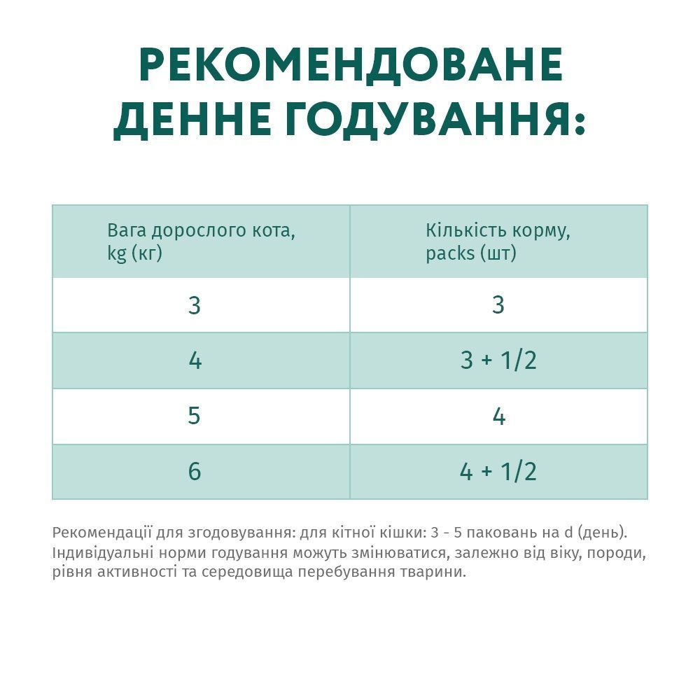 Упаковка вологого корму для котів Optimeal Sensitive Digestion Adult 3+1 шт х 85 г - індичка та ягня Упаковка вологого корму для котів Optimeal Sensitive Digestion Adult 3+1 шт х 85 г - індичка та ягня