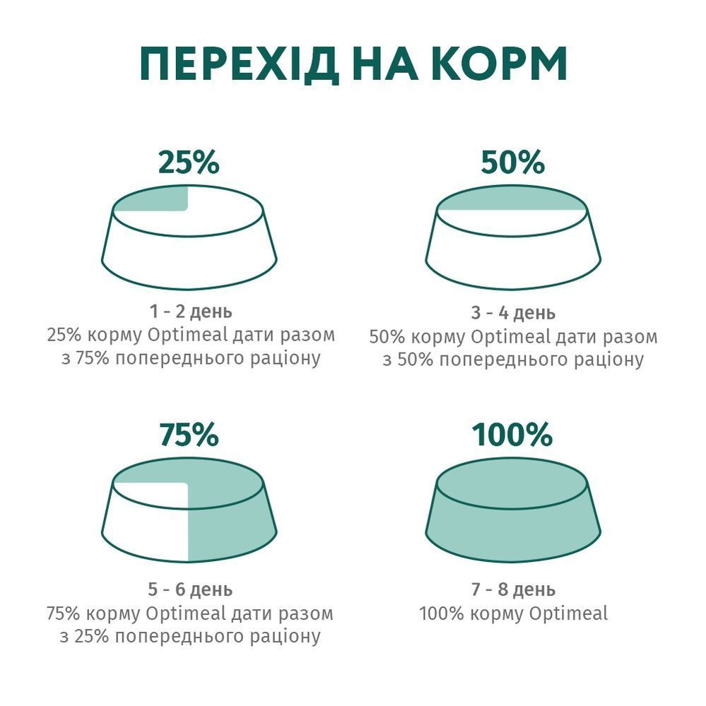 Упаковка вологого корму для кошенят Optimeal Kittens 4 шт х 85 г - курка