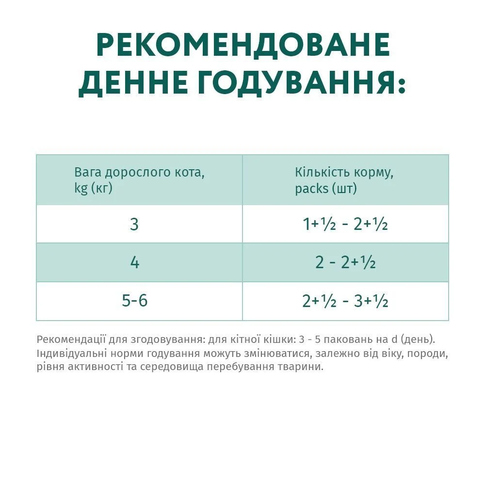 Упаковка вологого корму для котів Optimeal Sterilised 3+1 шт х 85 г - індичка та курка