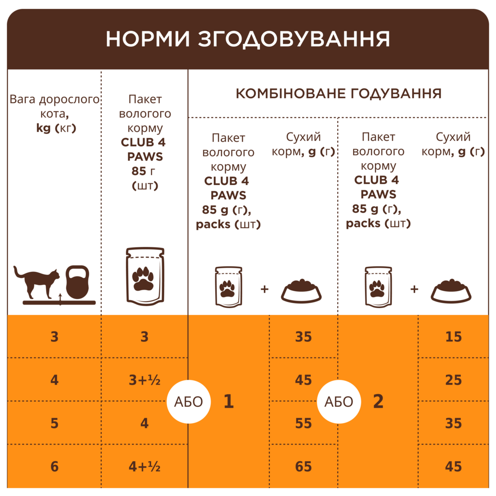 Набор влажного корма для кошек Club 4 Paws Premium 4 шт х 85 г - индейка, кролик и ягненок