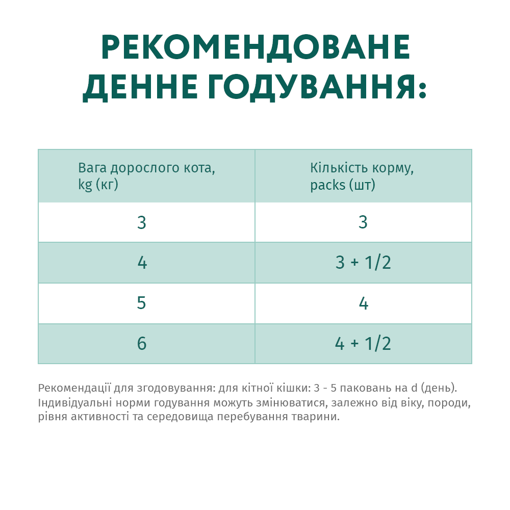 Optimeal Immunity Support Mix Adult набор 3+1 влажный корм для кошек 4*85 г - треска и овощи
