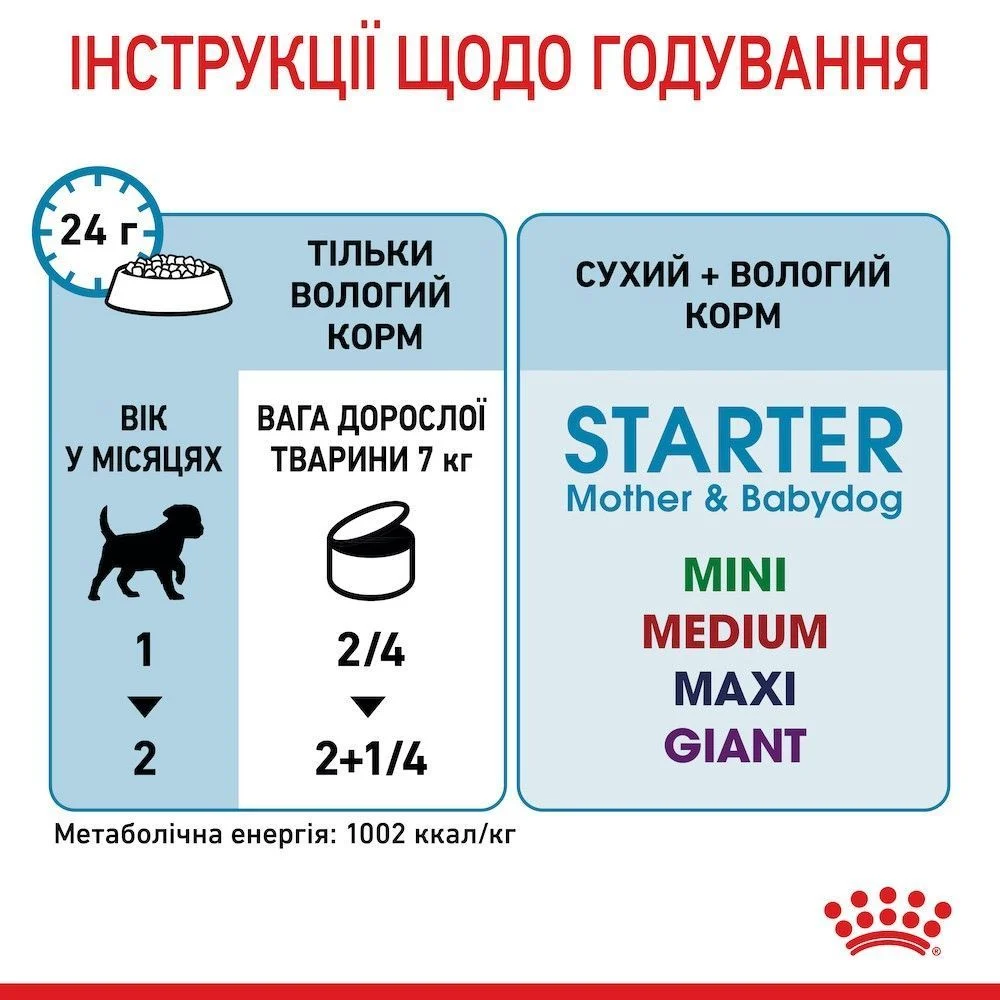 Вологий корм для цуценят Royal Canin Royal Starter Mousse 195 г Вологий корм для цуценят Royal Canin Royal Starter Mousse 195 г