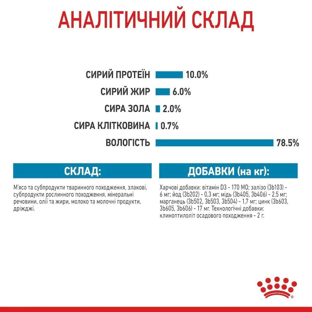 Вологий корм для цуценят Royal Canin Royal Starter Mousse 195 г Вологий корм для цуценят Royal Canin Royal Starter Mousse 195 г