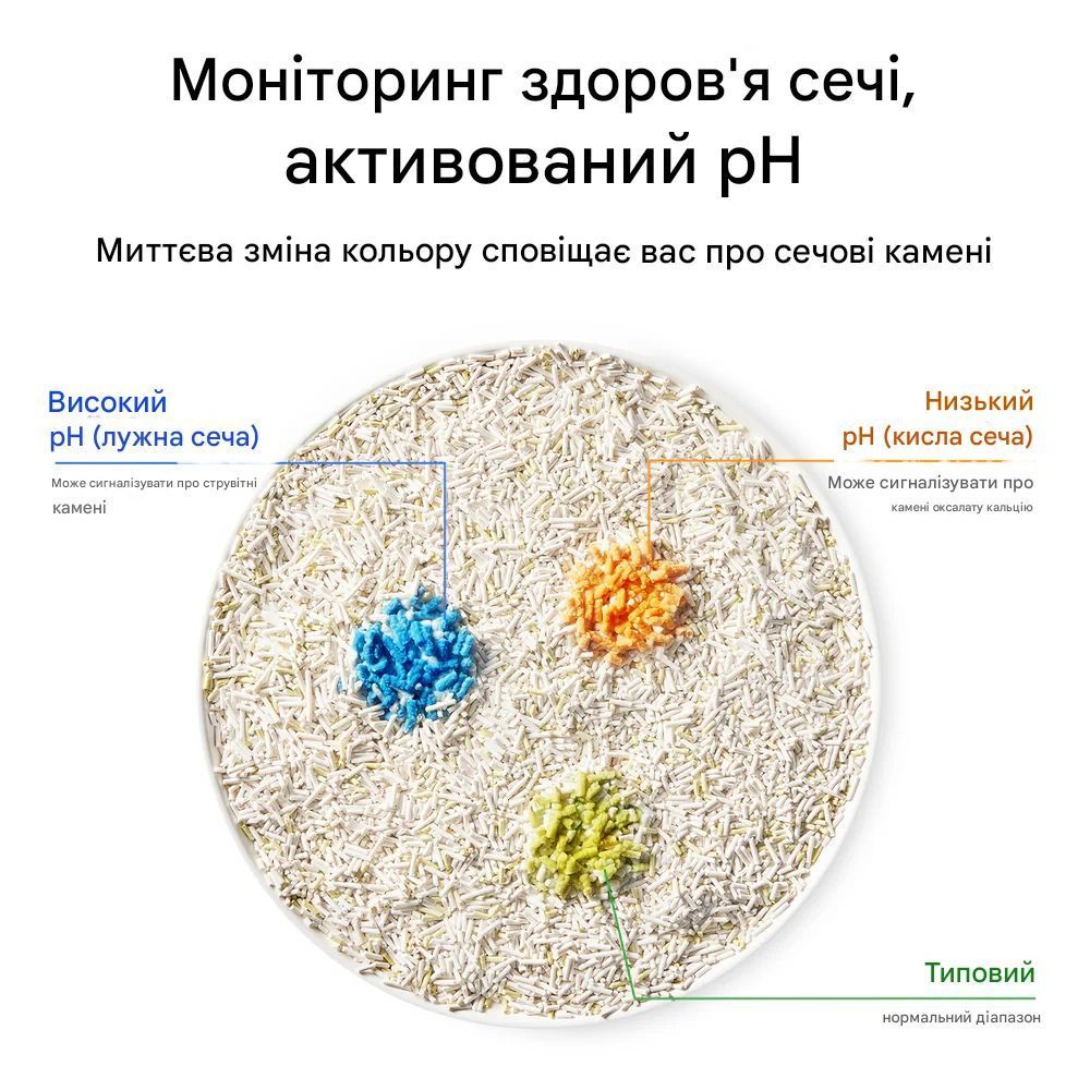 Petkit Urine Monitor Cat Litter кукурудзяний наповнювач 2,4 кг - без аромату Petkit Urine Monitor Cat Litter кукурудзяний наповнювач 2,4 кг - без аромату