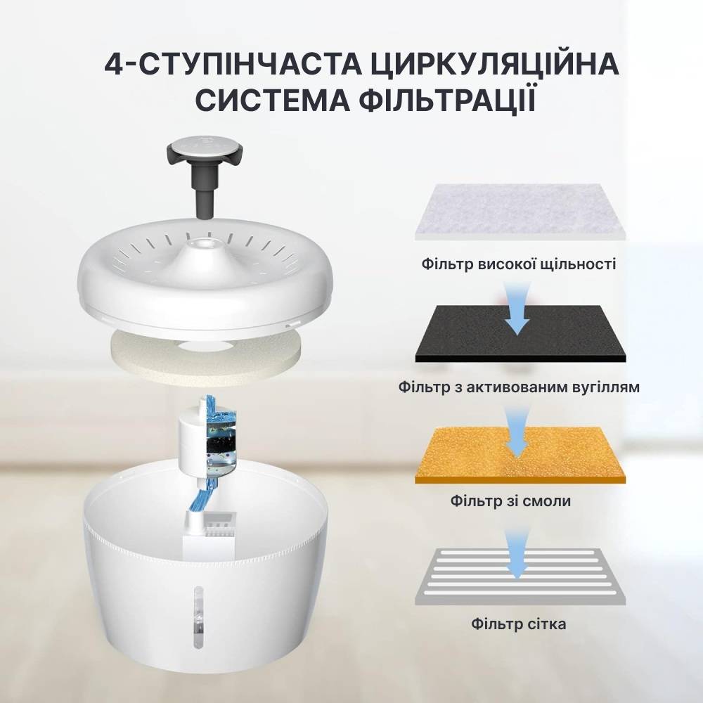 Поїлка-фонтан для котів Els Pet Apple 2,5 л - білий