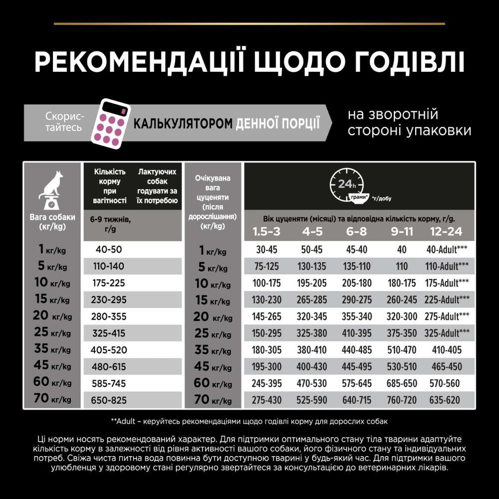 Cухий корм для цуценят Pro Plan Medium Puppy Sensitive Skin 12 кг - лосось