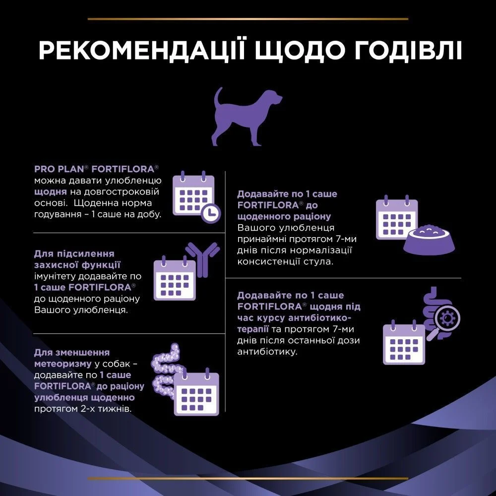 Пробіотик для собак ProPlan Fortiflora 1 шт Пробіотик для собак ProPlan Fortiflora 1 шт