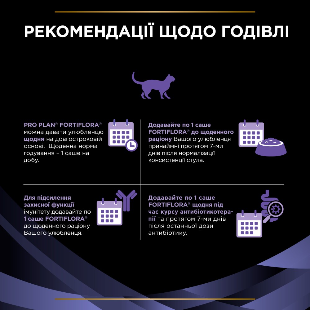 Pro Plan FortiFlora Feline Probiotic пробіотик для котів 1 шт
