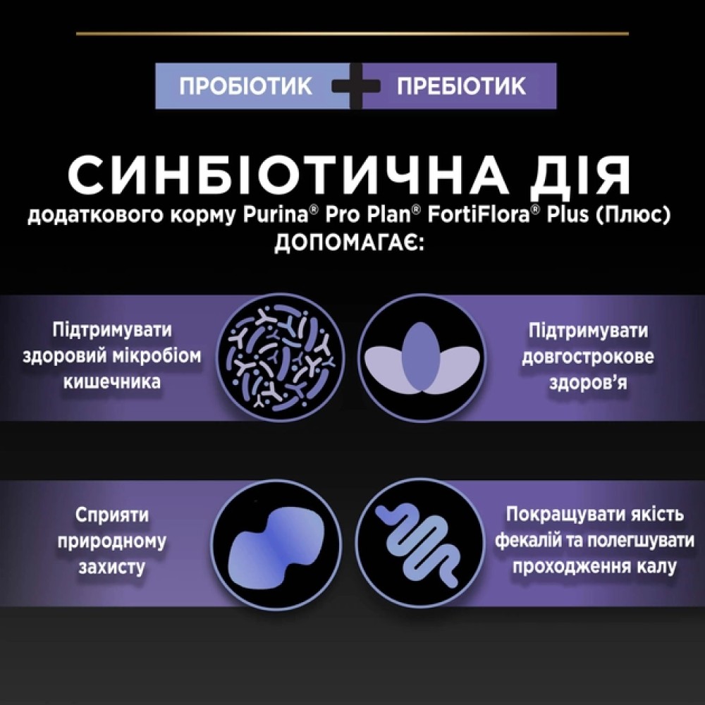 Pro Plan FortiFlora Plus Probiotic + Prebiotic пробіотик для котів 1 шт