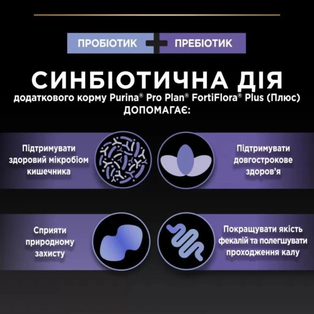 Пробіотик з пребіотиком для собак ProPlan FortiFlora Plus 30 шт Пробіотик з пребіотиком для собак ProPlan FortiFlora Plus 30 шт