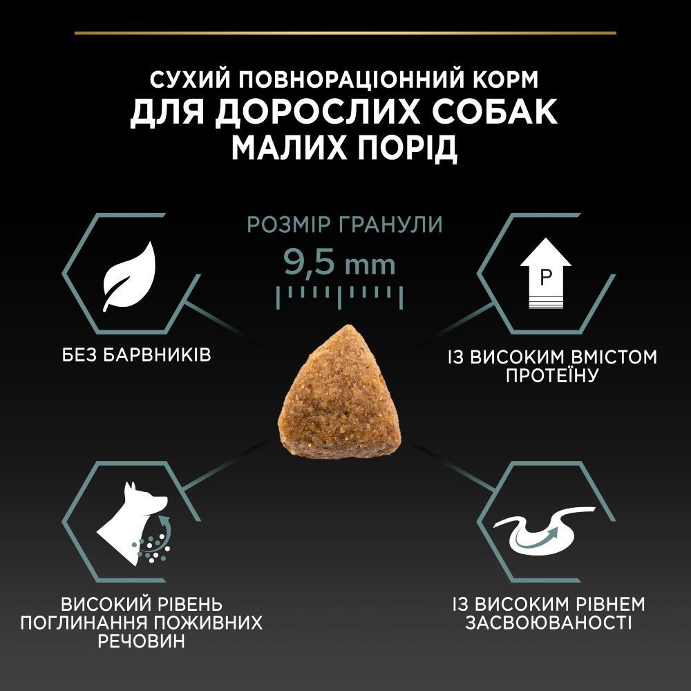 Cухий корм для собак Pro Plan Small & Mini Adult Sensitive Digestion 2,5 кг - індичка
