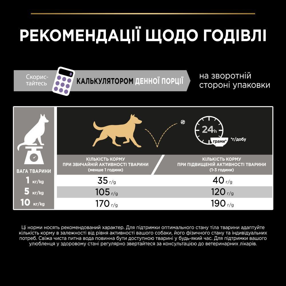 Cухий корм для собак Pro Plan Small & Mini Adult Sensitive Digestion 2,5 кг - індичка
