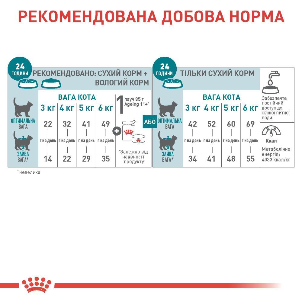 Сухий корм для котів Royal Canin Ageing 11+ 2 кг Сухий корм для котів Royal Canin Ageing 11+ 2 кг