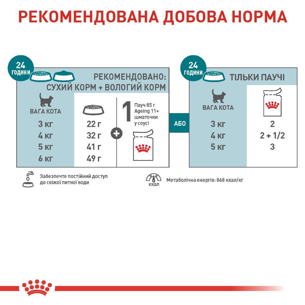 Влажный корм для кошек Royal Canin Ageing 11+ 85 г