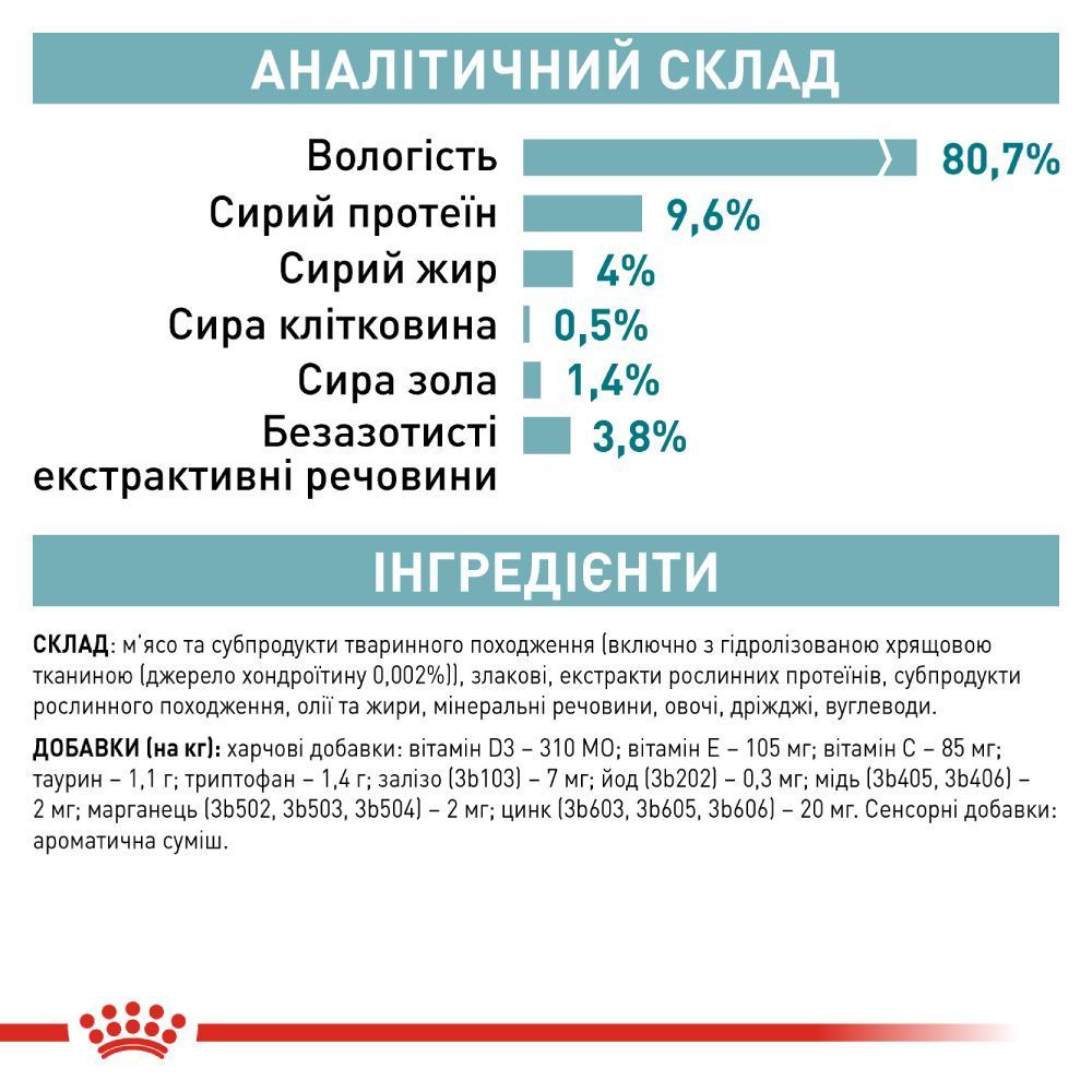 Влажный корм для кошек Royal Canin Ageing 11+ 85 г