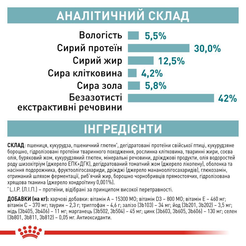 Royal Canin Ageing Sterilised 11+ сухой корм для кошек 2 кг