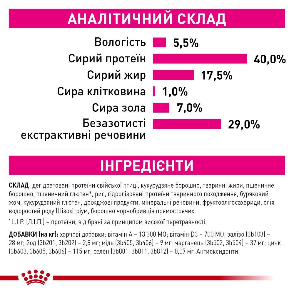 Сухий корм для котів Royal Canin Fussy Exigent 400 г