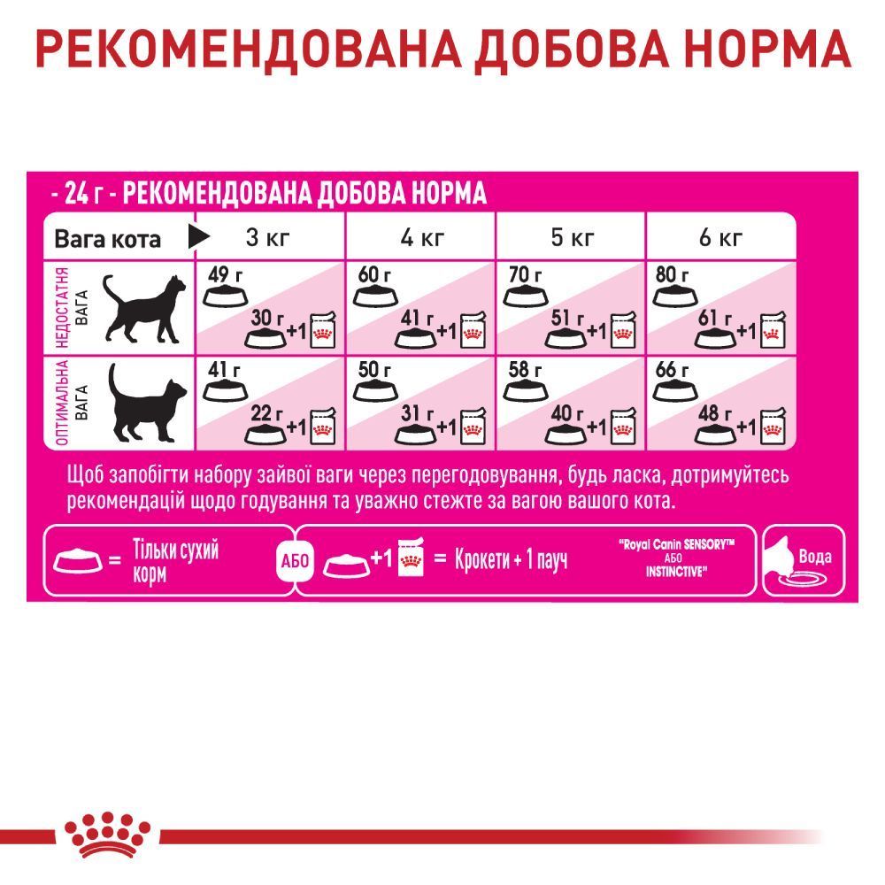 Сухий корм для котів Royal Canin Fussy Exigent 400 г