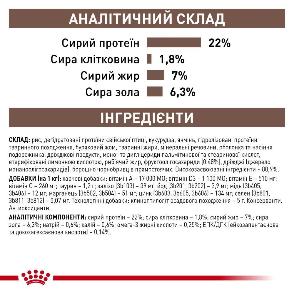 Сухий корм для собак Royal Canin Gastrointestinal Low Fat Small 1,5 кг Сухий корм для собак Royal Canin Gastrointestinal Low Fat Small 1,5 кг