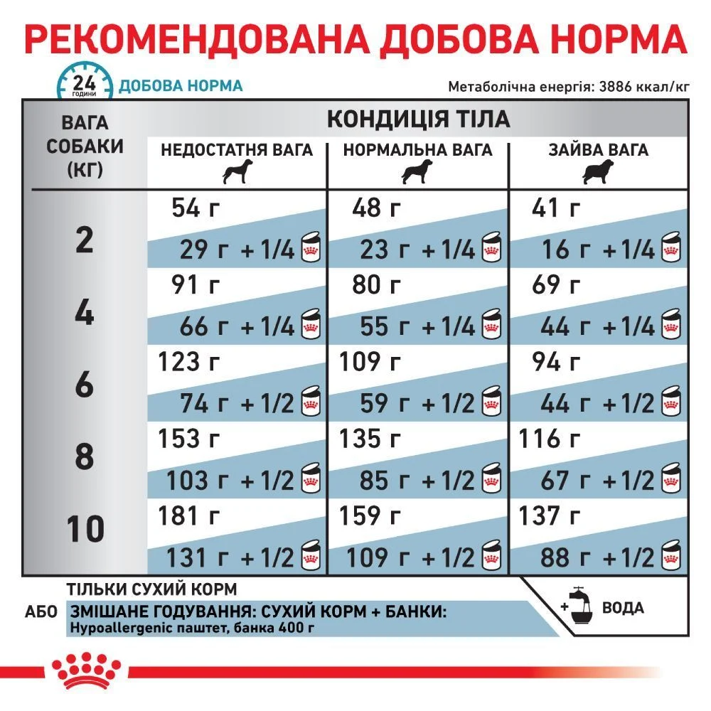 Сухой корм для собак Royal Canin Hypoallergenic Small 3,5 кг