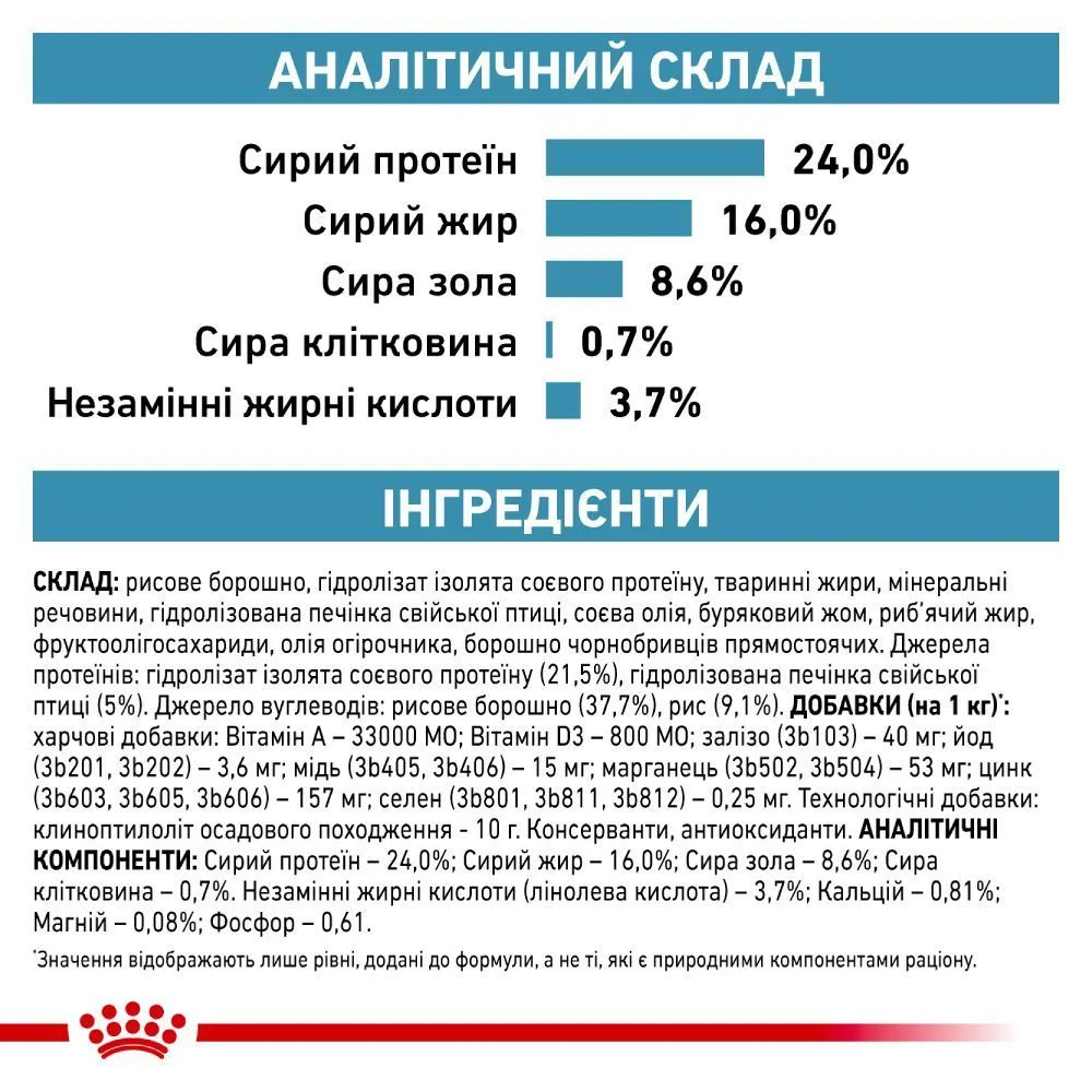 Сухой корм для собак Royal Canin Hypoallergenic Small 3,5 кг