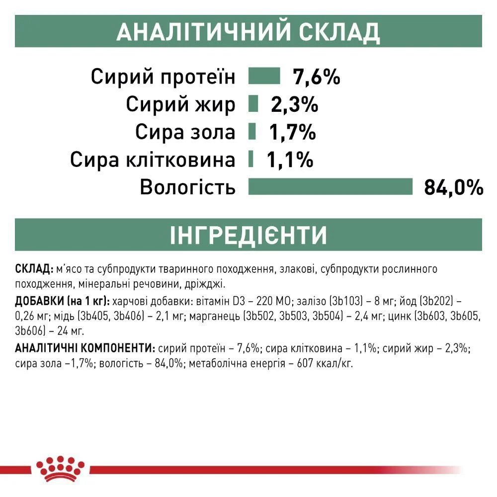 Влажный корм для кошек Royal Canin Satiety Weight Management 85 г