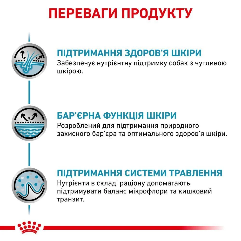 Сухой корм для собак Royal Canin Skin Care 2 кг