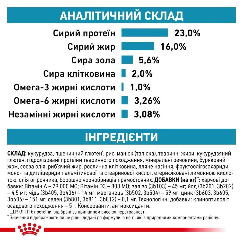 Сухой корм для собак Royal Canin Skin Care 2 кг
