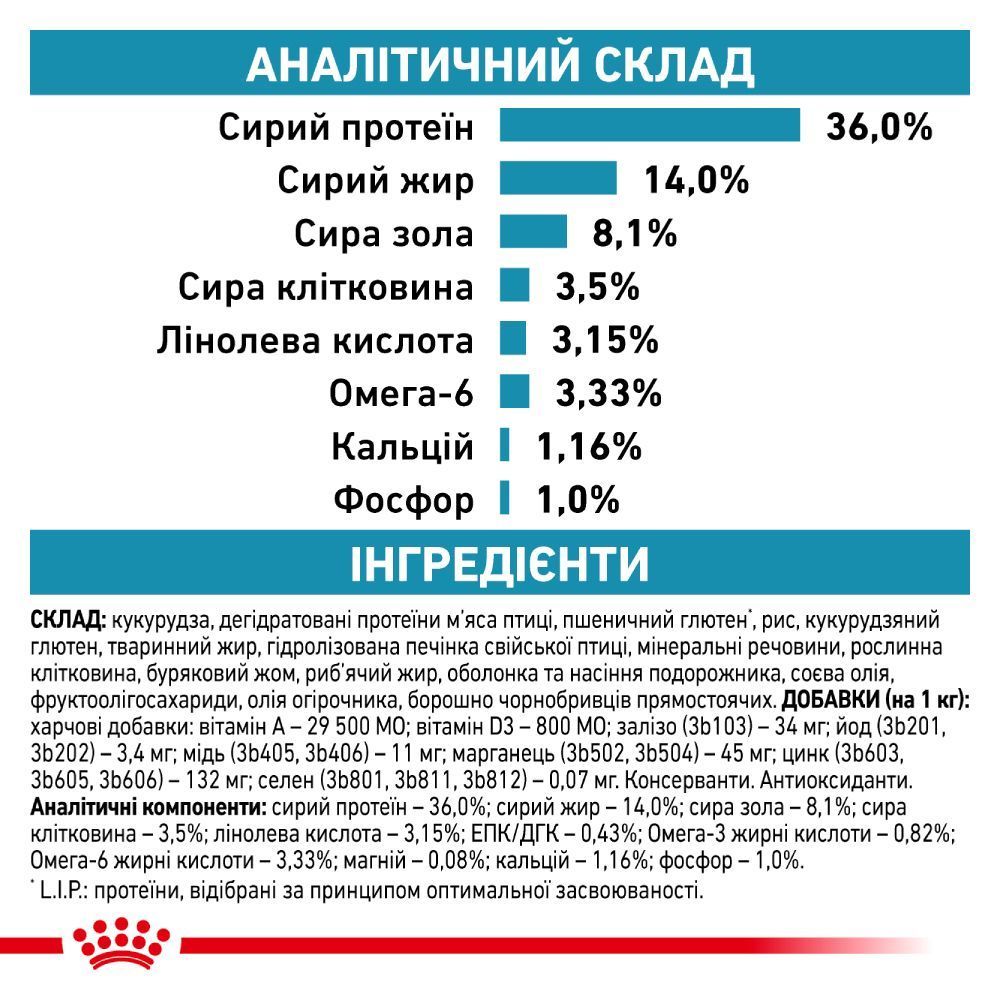 Сухой корм для кошек Royal Canin Skin & Coat 1,5 кг