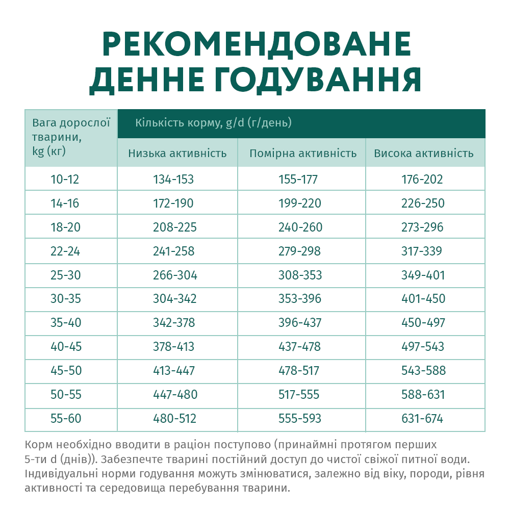 Сухий корм для собак Optimeal Hypoallergenic Medium & Large Breeds Adult 4 кг - лосось Сухий корм для собак Optimeal Hypoallergenic Medium & Large Breeds Adult 4 кг - лосось