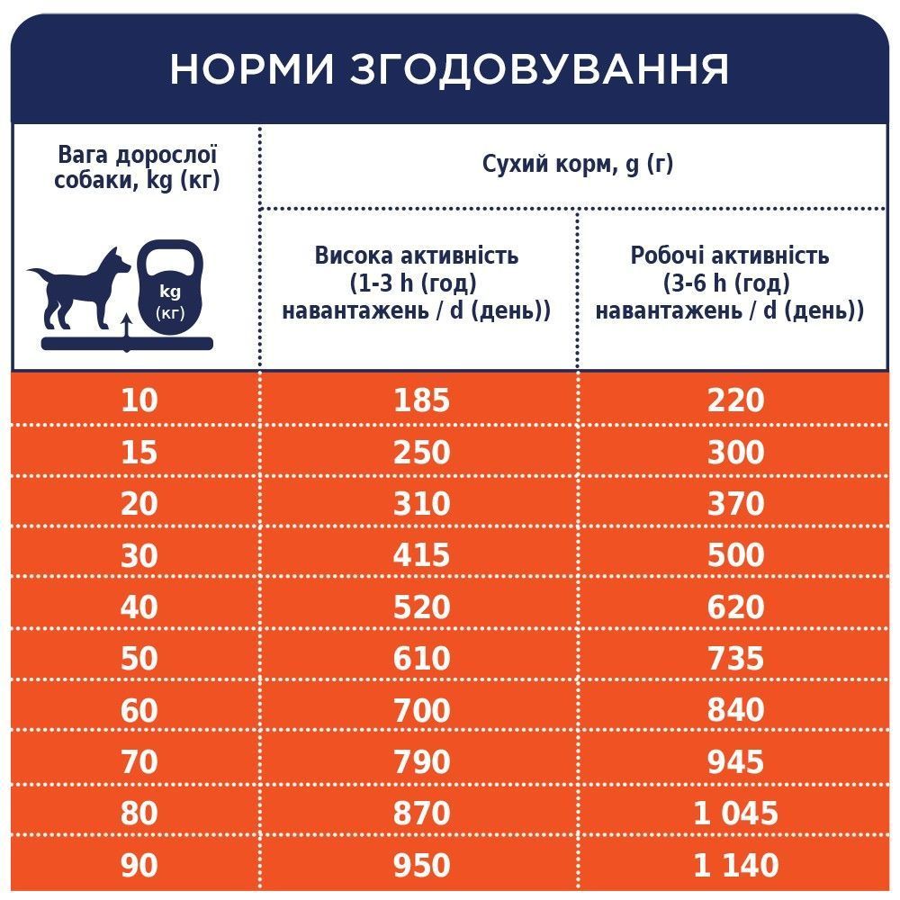 Club 4 Paws Premium Active All Breeds Adult сухой корм для собак 14 кг - курица