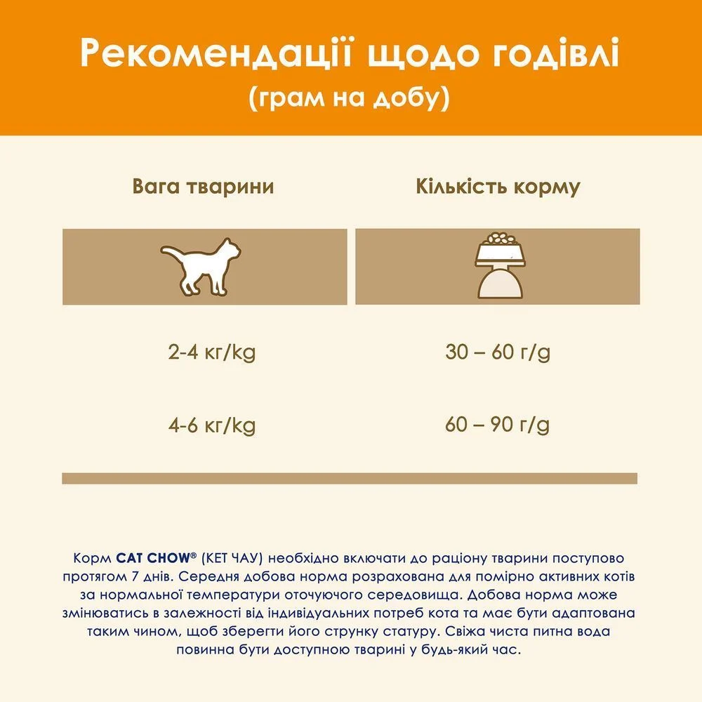 Сухий корм для котів Cat Chow Adult 1,5 кг - качка