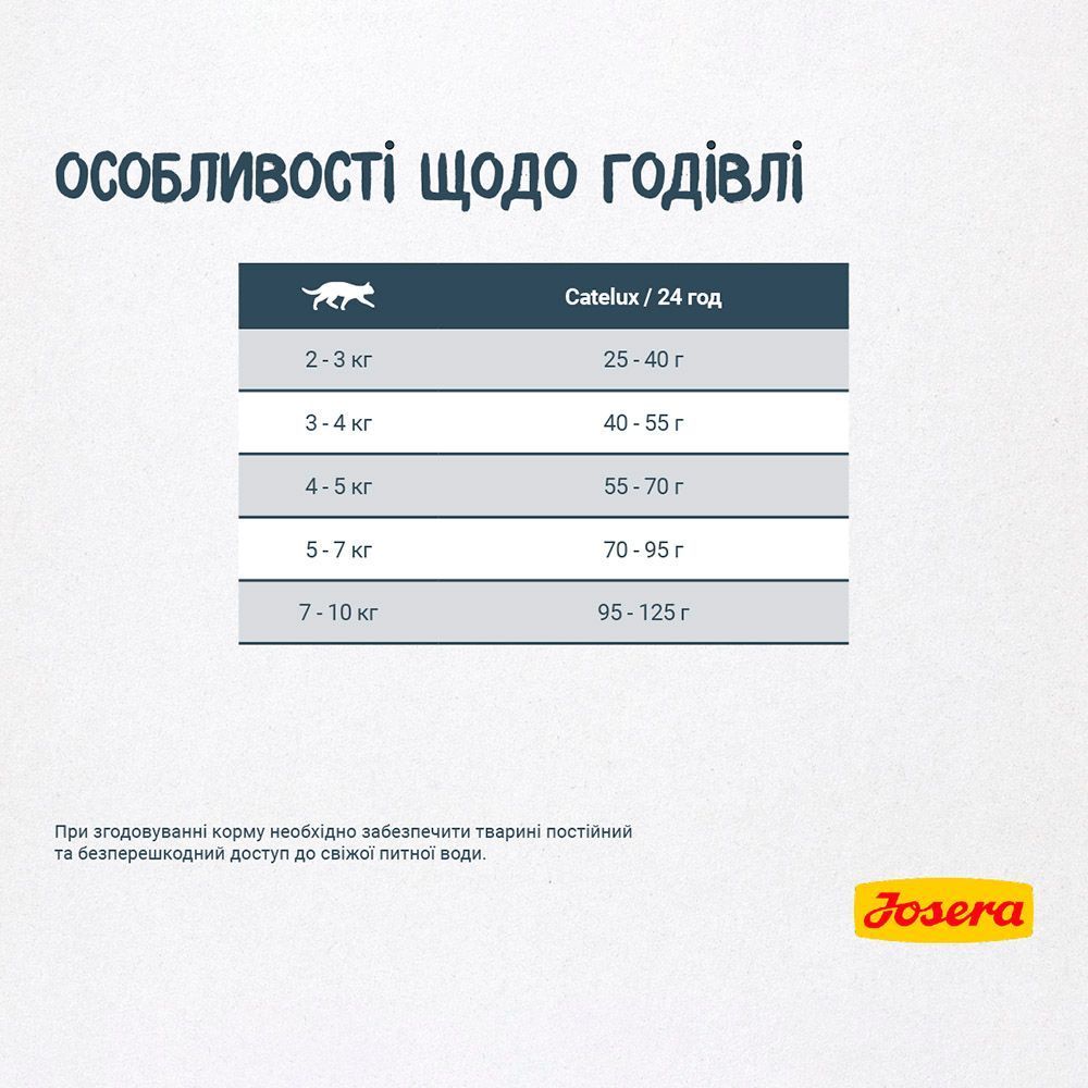Сухий корм для котів Josera Catelux Adult 400 г - домашня птиця Сухий корм для котів Josera Catelux Adult 400 г - домашня птиця