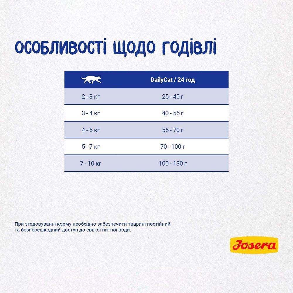Сухий корм для котів Josera DailyCat Adult 400 г - домашня птиця Сухий корм для котів Josera DailyCat Adult 400 г - домашня птиця