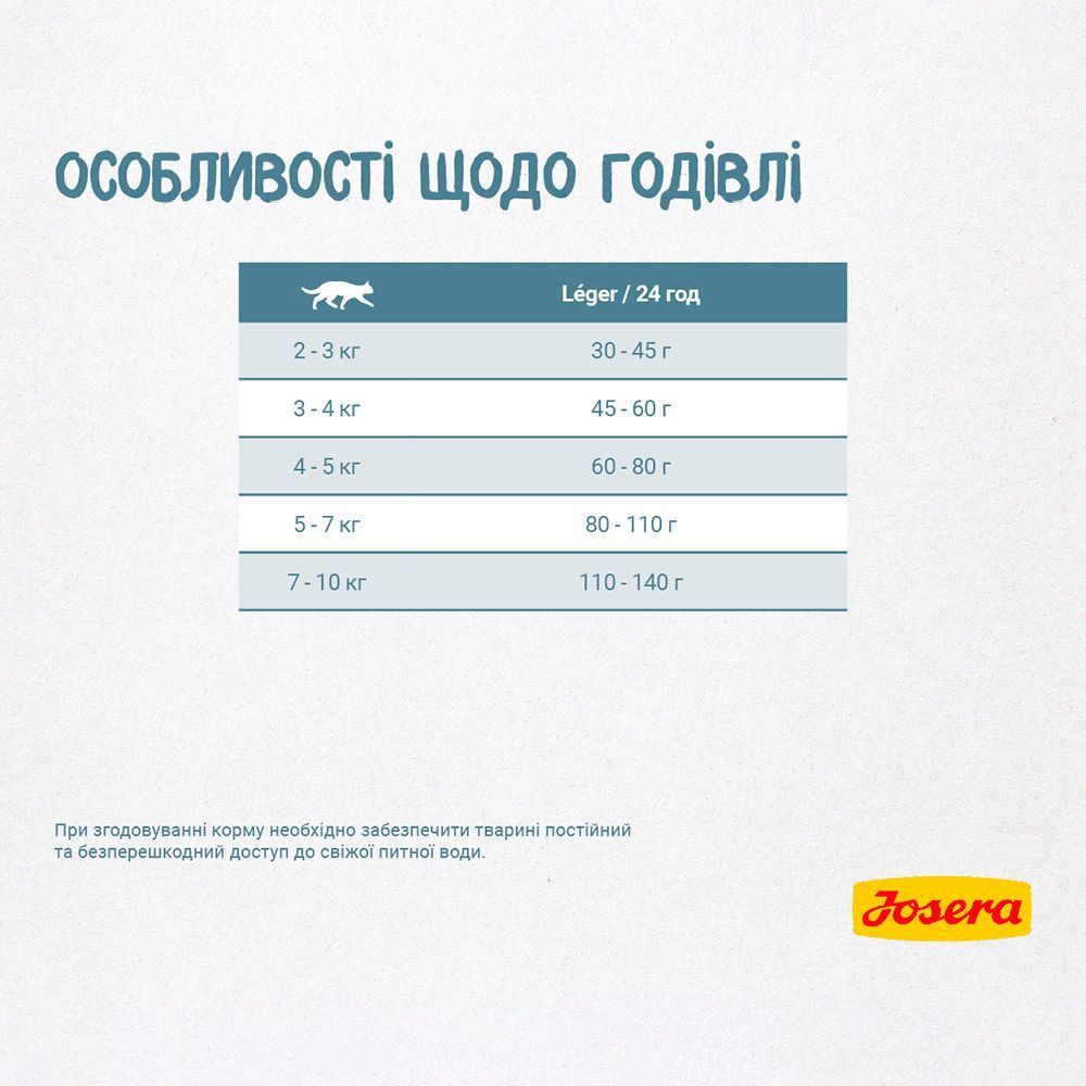 Сухой корм для кошек Josera éger Adult - домашняя птица
