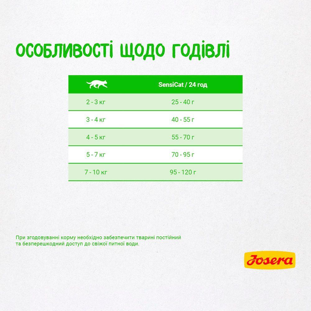 Сухой корм для кошек Josera SensiCat - домашняя птица