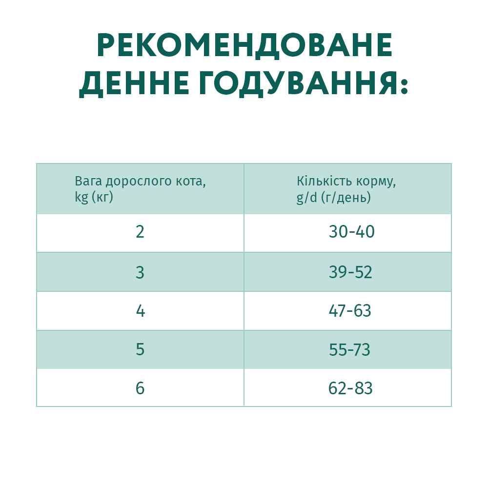 Сухой корм для кошек Optimeal Extra Shine 1,5 кг - треска