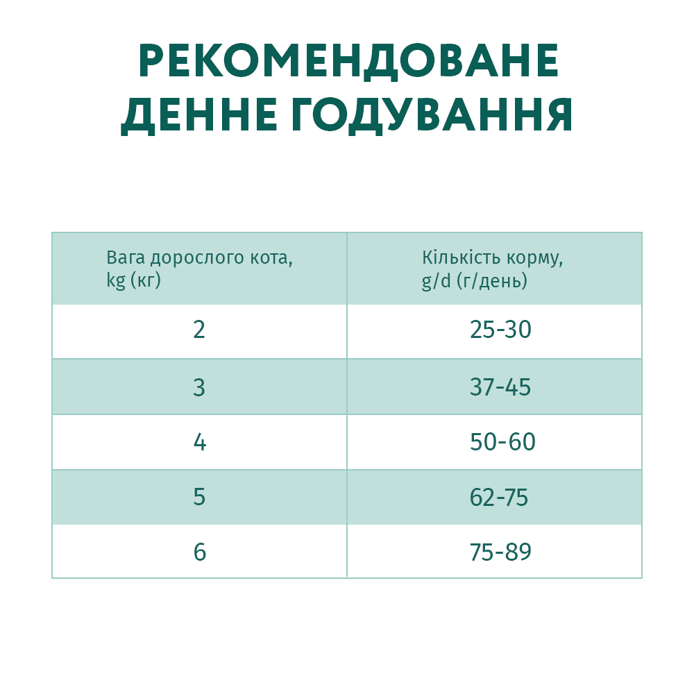 Сухой корм для кошек Optimeal Extra Taste Adult 700 г - телятина