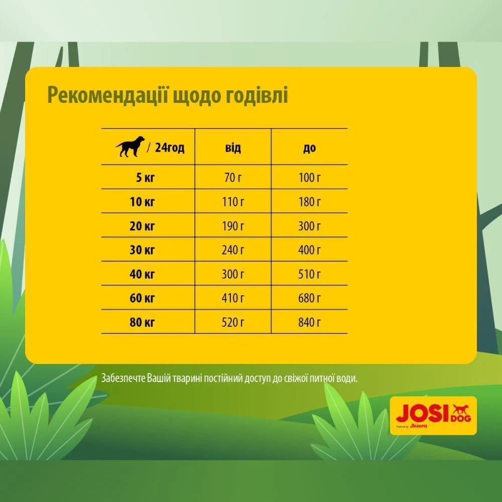 Сухой корм для собак Josera JosiDog Adult 15 кг - ягненок Сухой корм для собак Josera JosiDog Adult 15 кг - ягненок