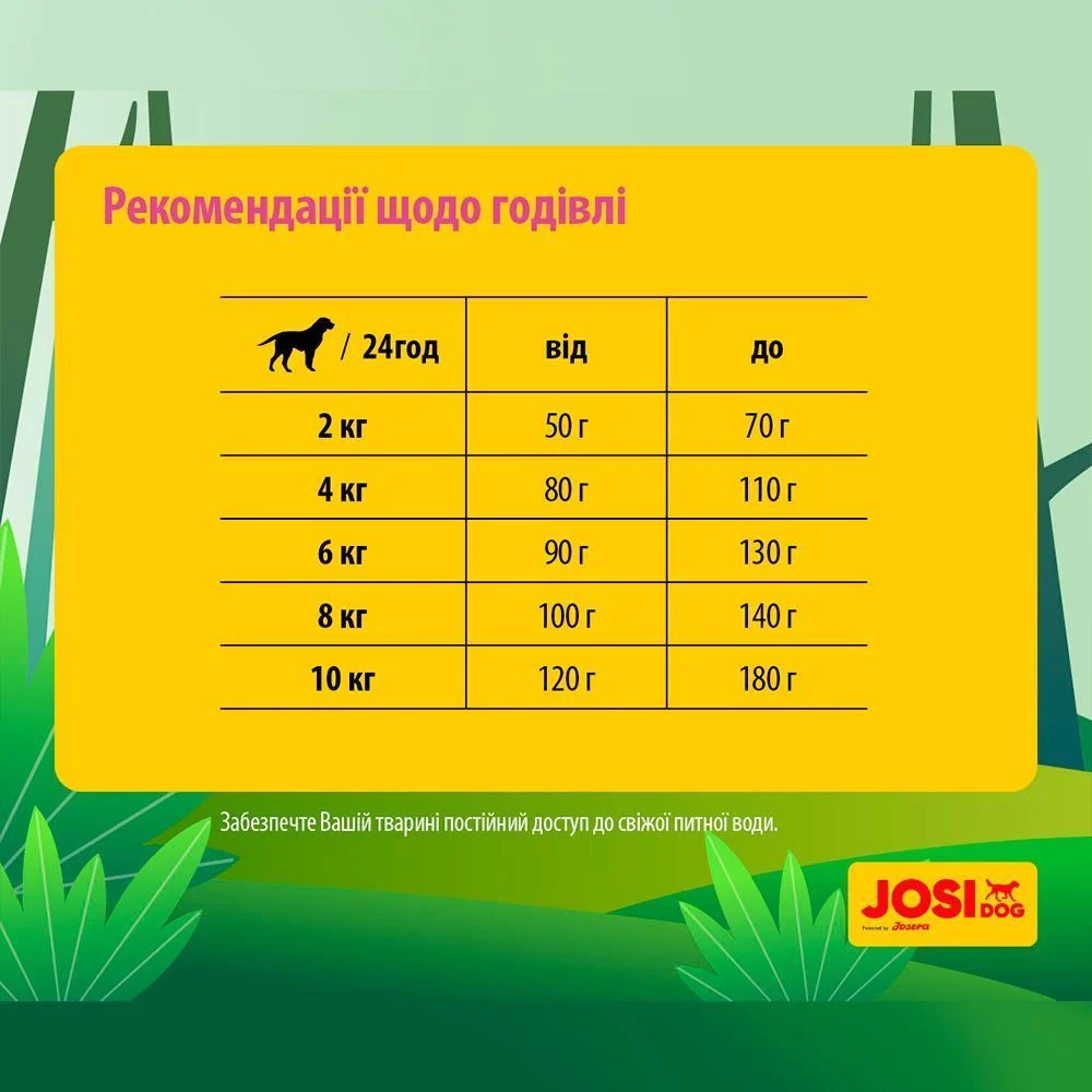 Сухий корм для собак Josera JosiDog Mini Adult 900 г - домашня птиця