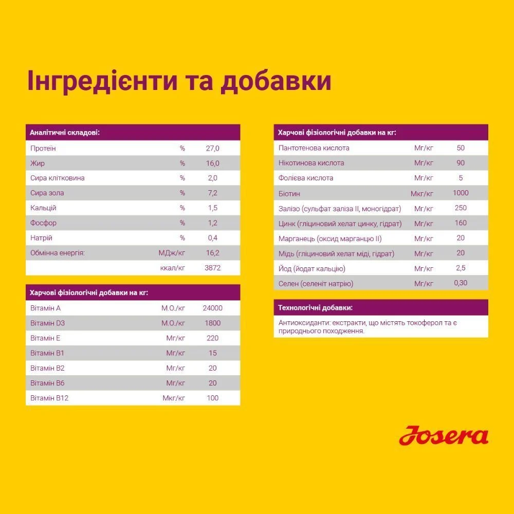 Сухой корм для собак Josera Miniwell 900 г - домашняя птица