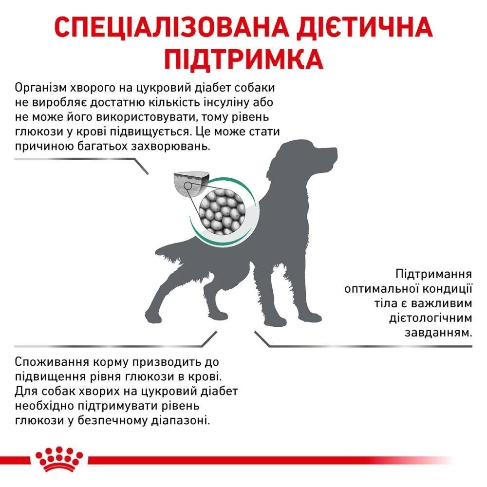 Сухий корм для собак Royal Canin Diabetic 1,5 кг Сухий корм для собак Royal Canin Diabetic 1,5 кг