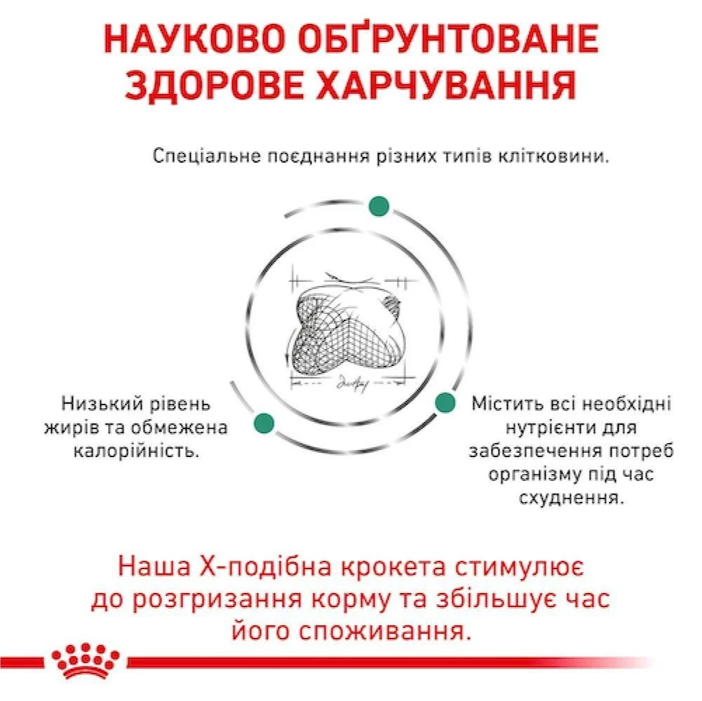 Cухий корм для собак Royal Canin Satiety Weight Management 1,5 кг