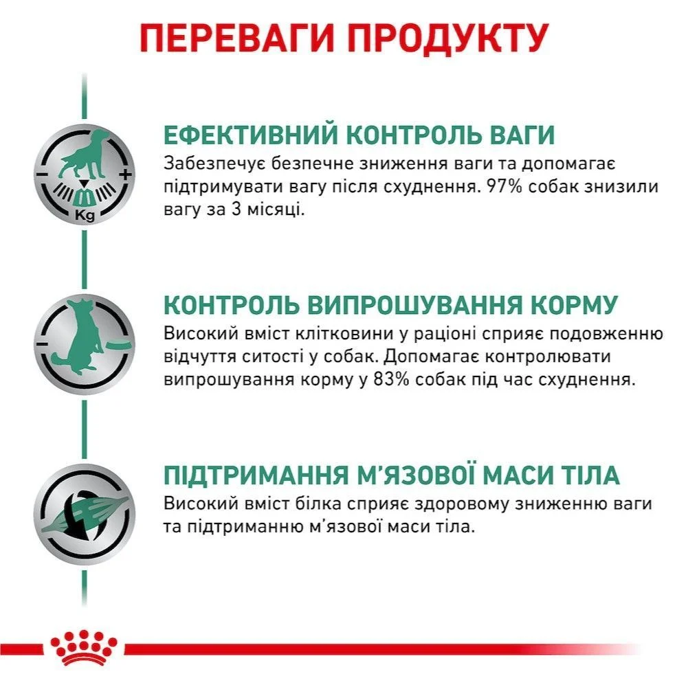 Cухий корм для собак Royal Canin Satiety Weight Management 1,5 кг