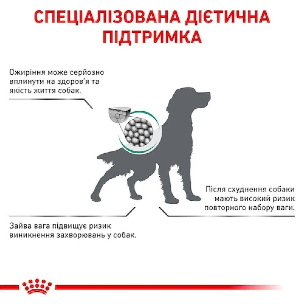 Cухий корм для собак Royal Canin Satiety Weight Management 1,5 кг