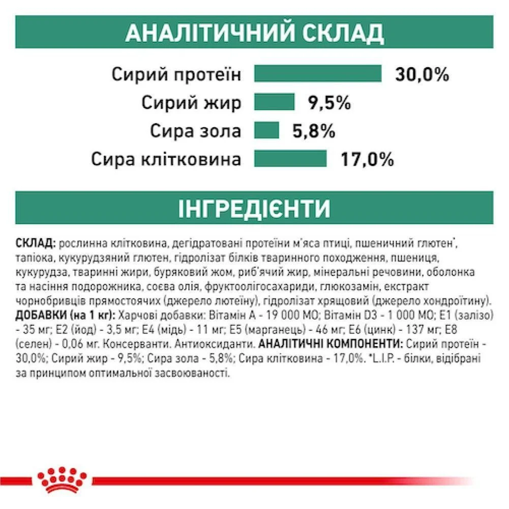 Cухий корм для собак Royal Canin Satiety Weight Management 1,5 кг