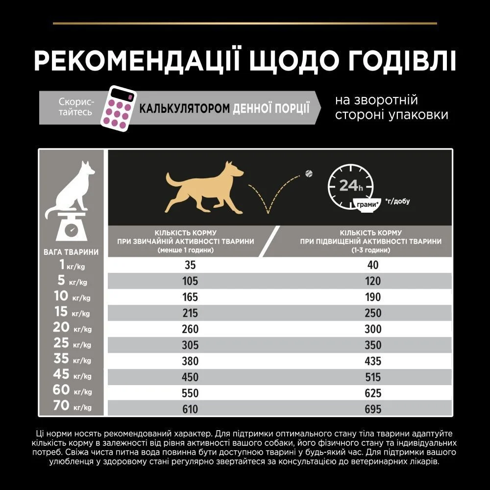 Сухий корм для собак Pro Plan Medium Adult Sensitive Skin 14 кг - лосось
